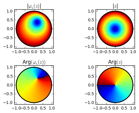 Resulting plots